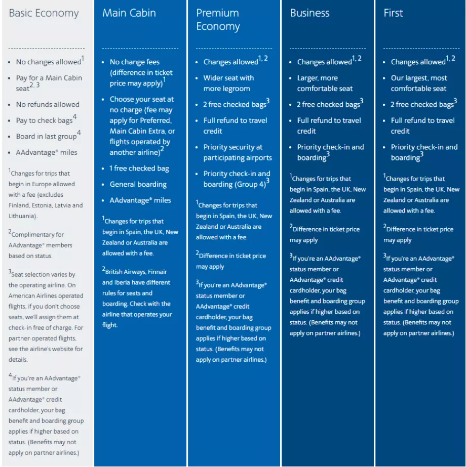 Международни тарифи на American Airlines