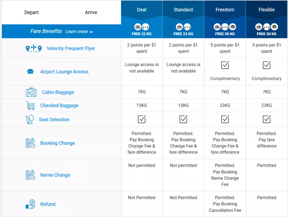Класове тарифи на Link Airways