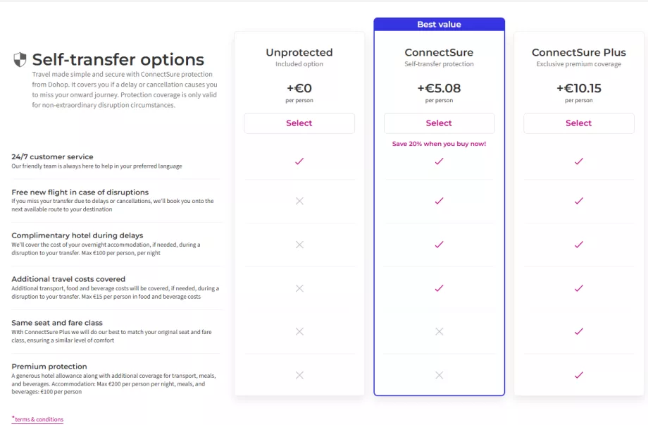 Абонамент за ConnectSure
