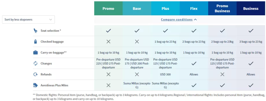 Сравнение на класовете тарифи на Aerolineas Argentinas
